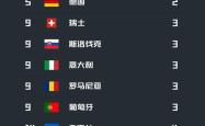 开云体育入口-关于2020年欧洲杯抽签结果出炉，各队实力对比浮出水面的信息