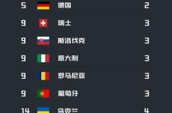 开云体育入口-关于2020年欧洲杯抽签结果出炉，各队实力对比浮出水面的信息